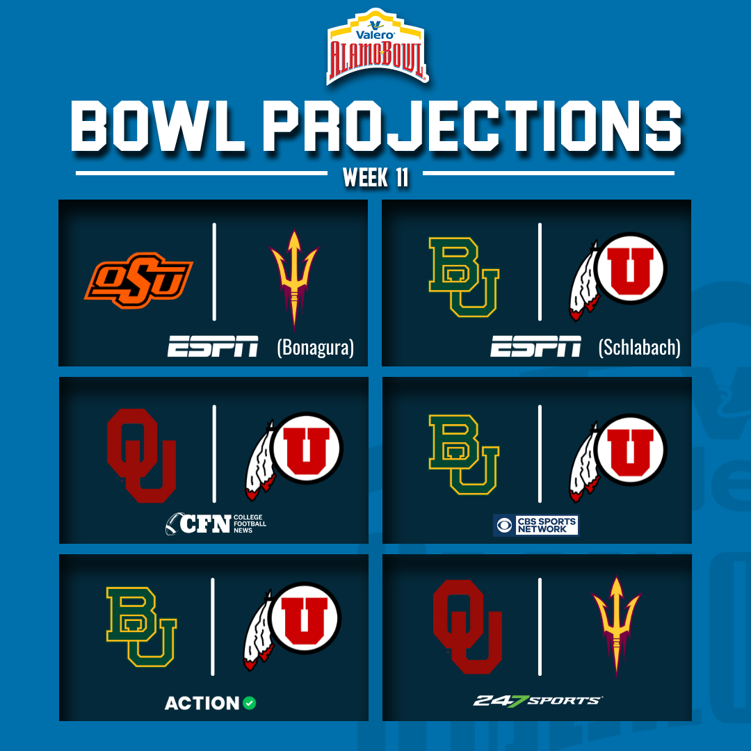 Bowl Projections