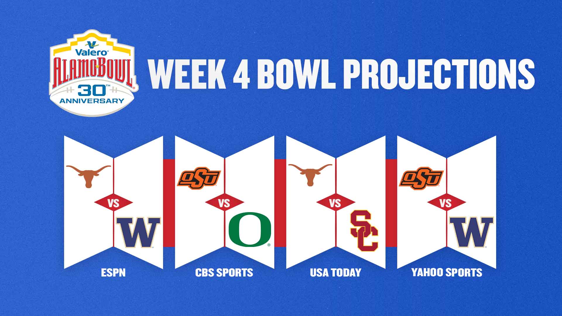 Bowl Projections new week 4