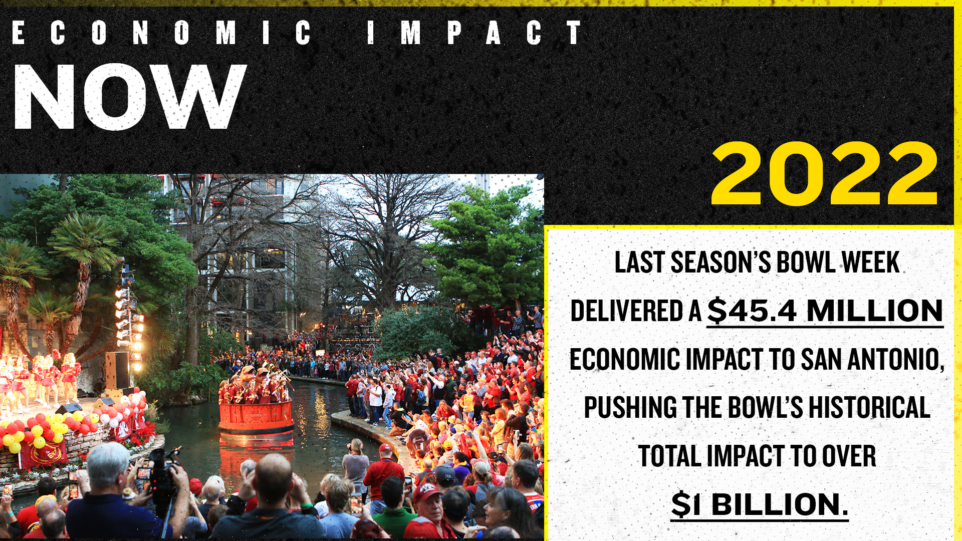 Economic Impact NOW slide