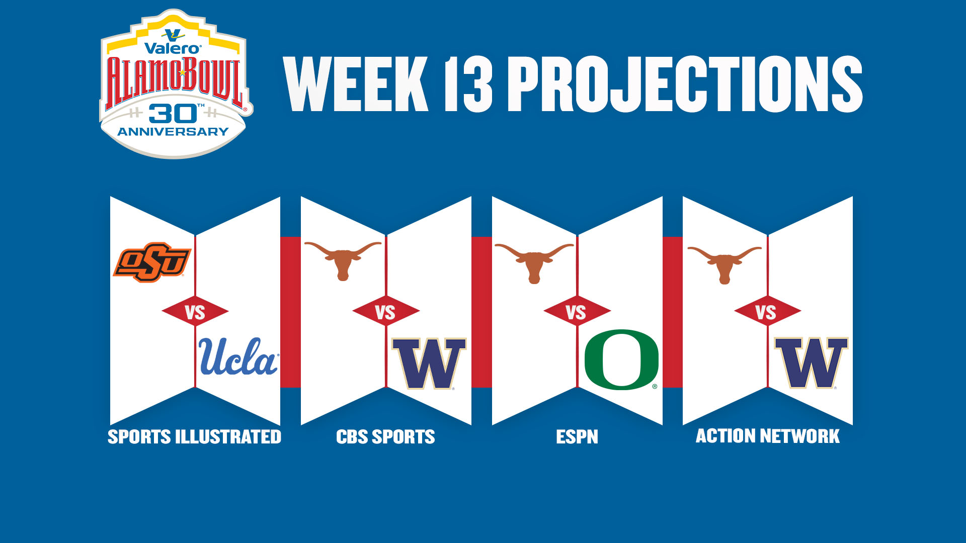 Bowl Projections week 13 RAW
