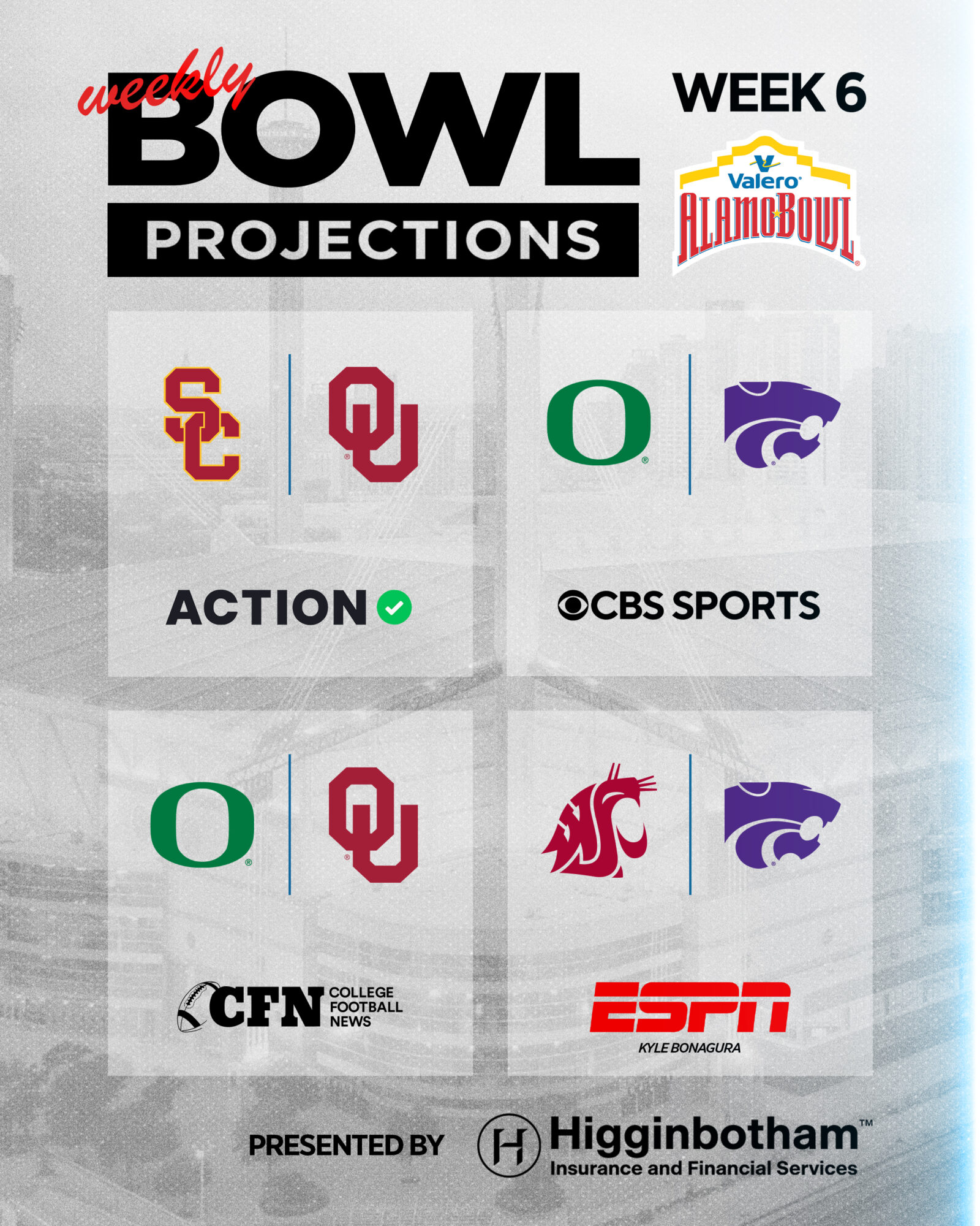 Ou Bowl Projections 2025 Sioux Vernice