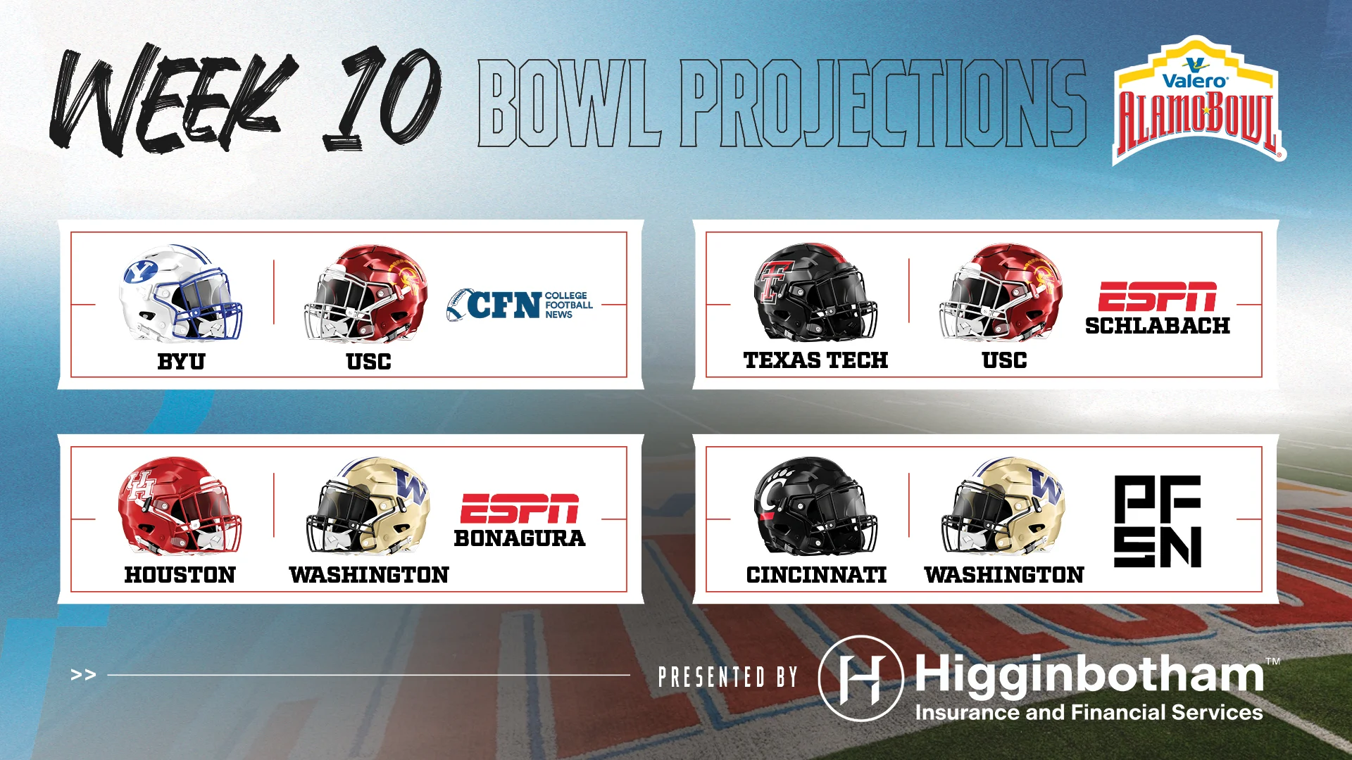 Week 10 Bowl Projections – 1920×1080